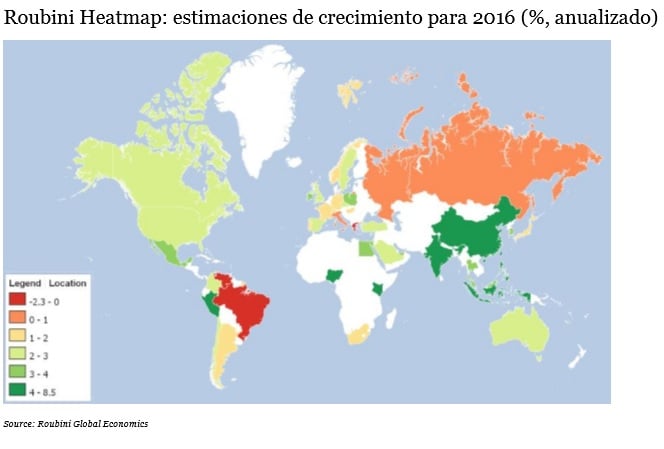Pronostico de crecimiento